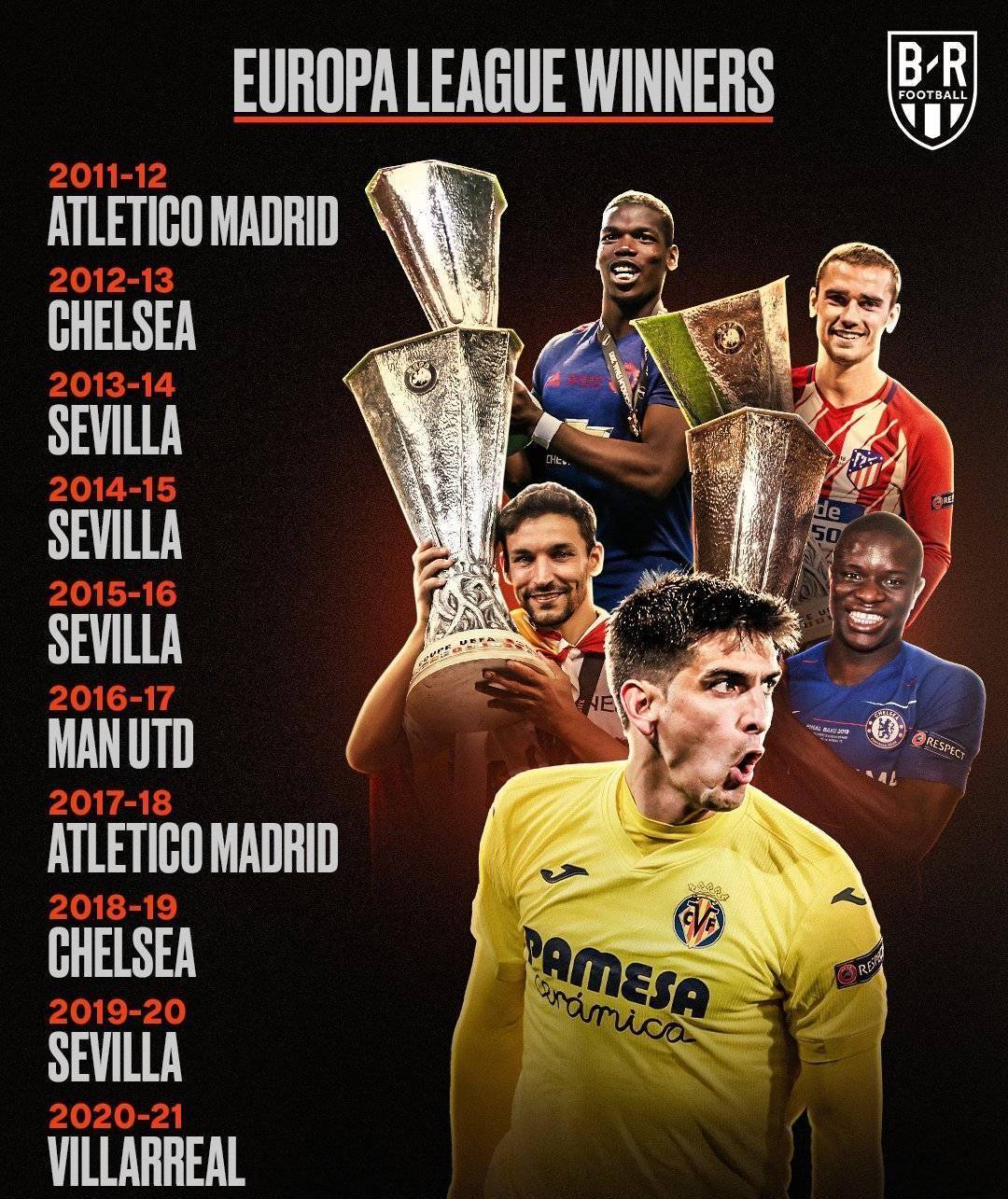 乐鱼官网-欧联冠军杯夺冠球队取得骄人战绩