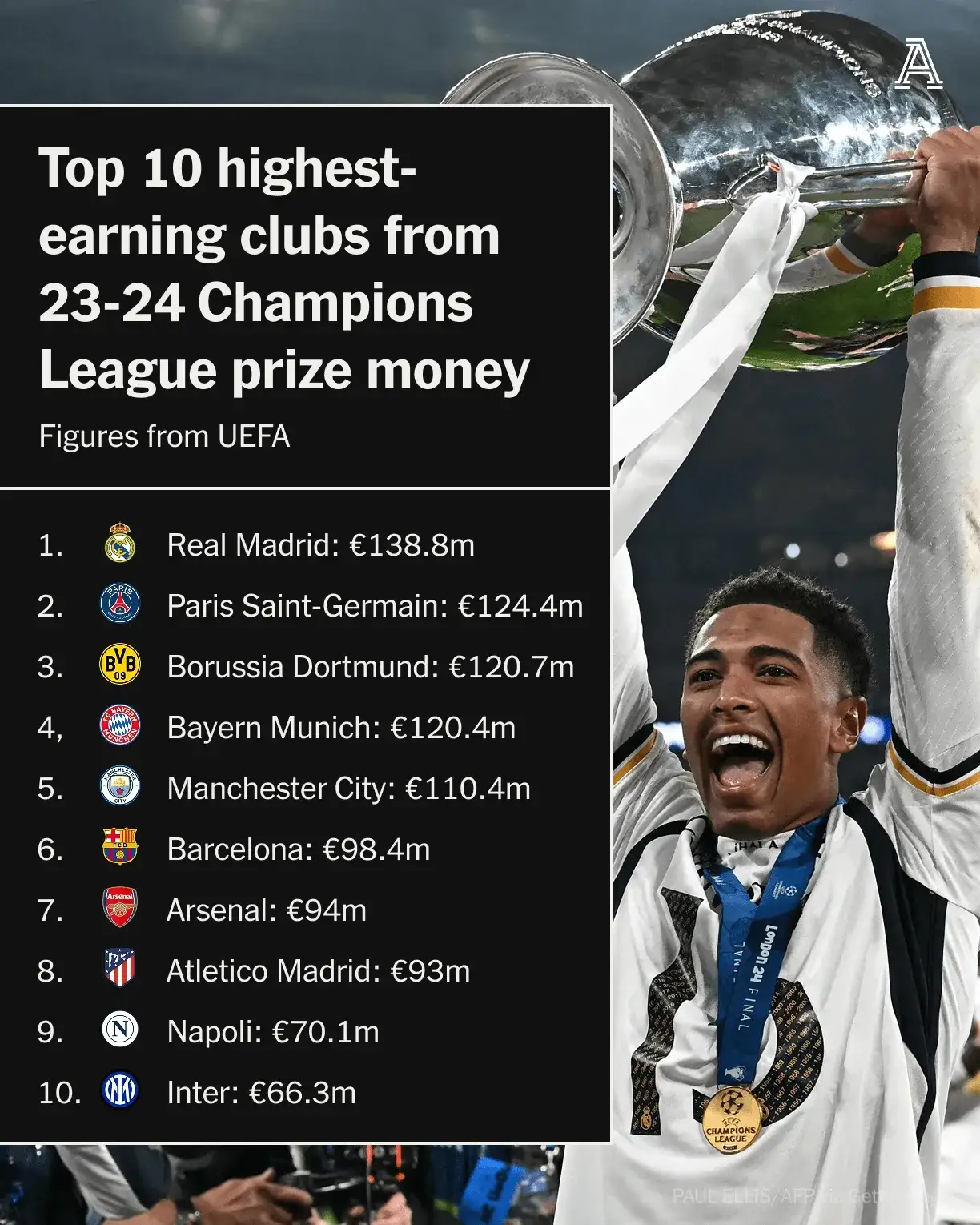 欧联冠军杯夺冠球队取得骄人战绩